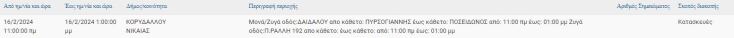 Σε ποιες περιοχές της Αττικής αναμένονται σήμερα (16.2) διακοπές ρεύματος