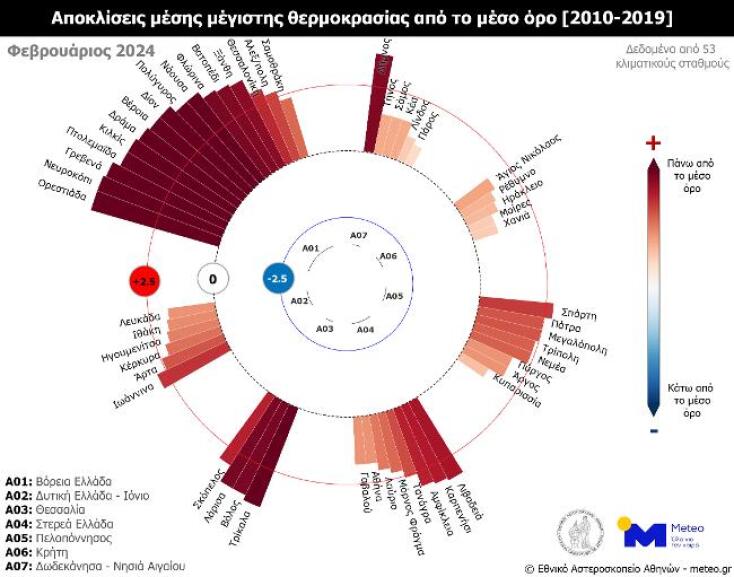 Oι τιμές των αποκλίσεων και για τους 53 μετεωρολογικούς σταθμούς