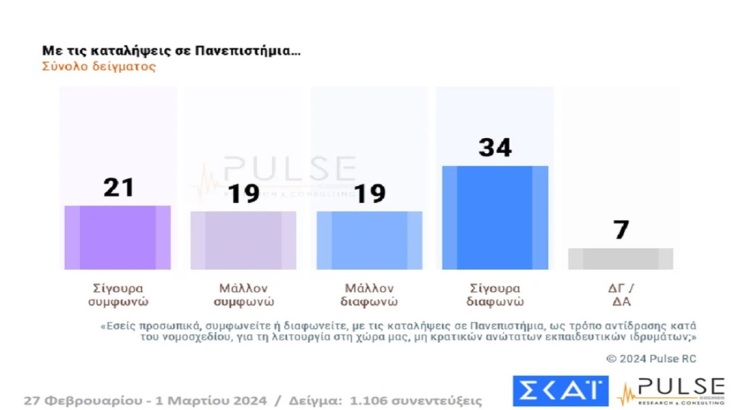 Δημοσκόπηση Pulse: Αποδυναμωμένος ο Τσίπρας, σε καλύτερη θέση ο Κασσελάκης μετά το Συνέδριο