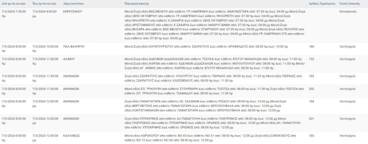 Ποιες περιοχές της Αττικής θα έχουν σήμερα διακοπές ρεύματος