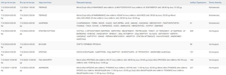 Ποιες περιοχές της Αττικής θα έχουν σήμερα διακοπές ρεύματος