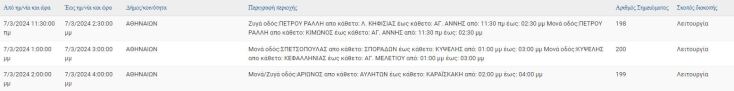 Ποιες περιοχές της Αττικής θα έχουν σήμερα διακοπές ρεύματος