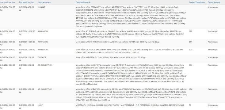 Ποιες περιοχές της Αττικής θα έχουν σήμερα διακοπές ρεύματος