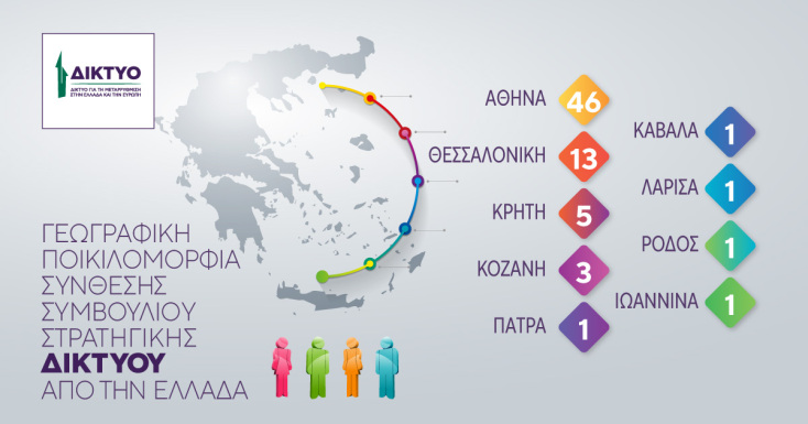 Το Δίκτυο αποκτά Συμβούλιο Στρατηγικής