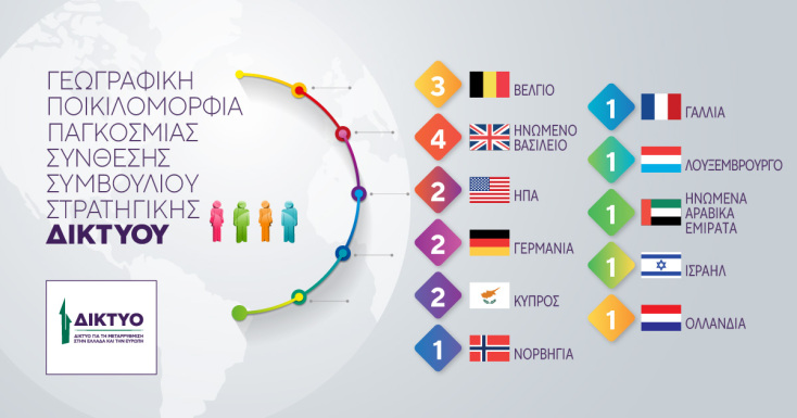 Το Δίκτυο αποκτά Συμβούλιο Στρατηγικής