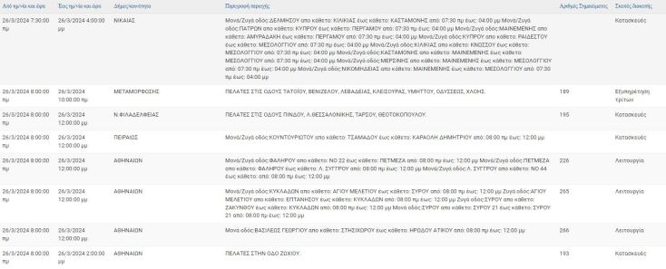 Οι 8 περιοχές που θα μείνουν χωρίς ρεύμα σήμερα (26.3) στην Αττική