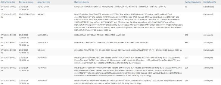 Οι 10 περιοχές που θα μείνουν χωρίς ρεύμα σήμερα (27.3) στην Αττική