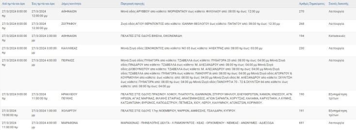 Οι 10 περιοχές που θα μείνουν χωρίς ρεύμα σήμερα (27.3) στην Αττική