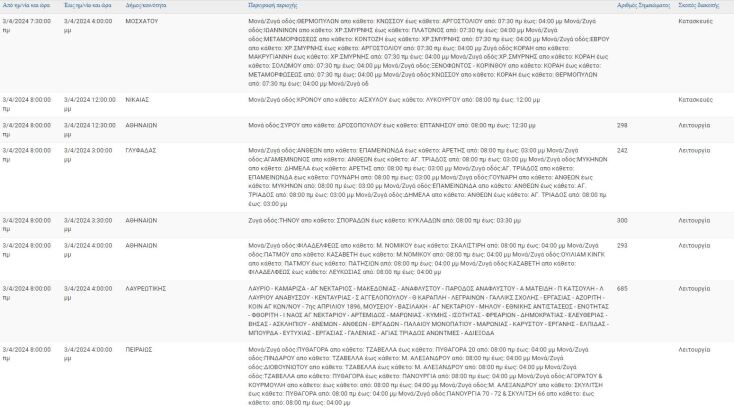 Οι 9 περιοχές που θα μείνουν χωρίς ρεύμα σήμερα (3.4) στην Αττική