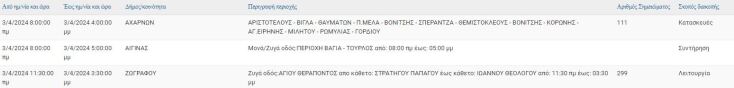 Οι 9 περιοχές που θα μείνουν χωρίς ρεύμα σήμερα (3.4) στην Αττική