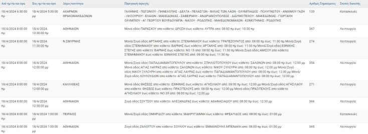 Οι 9 περιοχές που θα μείνουν χωρίς ρεύμα σήμερα (18.4) στην Αττική