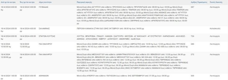 Οι 9 περιοχές που θα μείνουν χωρίς ρεύμα σήμερα (18.4) στην Αττική