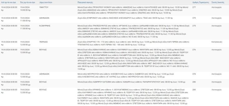 Οι 12 περιοχές που θα μείνουν χωρίς ρεύμα σήμερα (19.4) στην Αττική