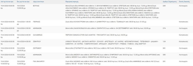 Οι 12 περιοχές που θα μείνουν χωρίς ρεύμα σήμερα (19.4) στην Αττική