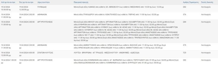 Οι 12 περιοχές που θα μείνουν χωρίς ρεύμα σήμερα (19.4) στην Αττική