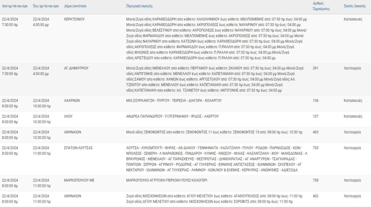 Σε ποιες περιοχές της Αττικής θα καταγραφούν σήμερα (22.4) διακοπές ρεύματος