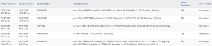 Σε ποιες περιοχές της Αττικής θα καταγραφούν σήμερα (22.4) διακοπές ρεύματος