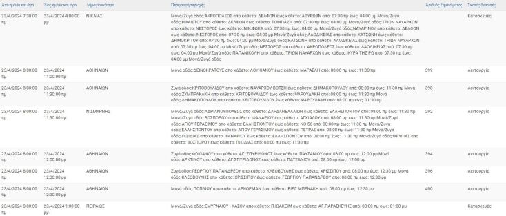 Οι 7 περιοχές που θα μείνουν χωρίς ρεύμα σήμερα (23.4) στην Αττική