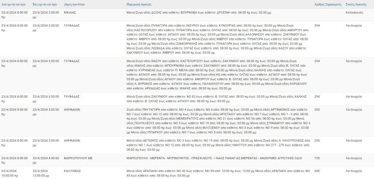 Οι 7 περιοχές που θα μείνουν χωρίς ρεύμα σήμερα (23.4) στην Αττική