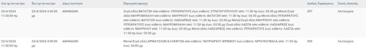 Οι 7 περιοχές που θα μείνουν χωρίς ρεύμα σήμερα (23.4) στην Αττική