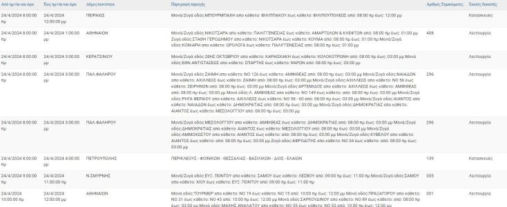 Οι 8 περιοχές που θα μείνουν χωρίς ρεύμα σήμερα (24.4) στην Αττική