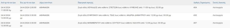 Οι 8 περιοχές που θα μείνουν χωρίς ρεύμα σήμερα (24.4) στην Αττική
