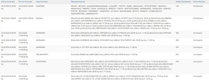 Οι 8 περιοχές που θα μείνουν χωρίς ρεύμα σήμερα (24.4) στην Αττική