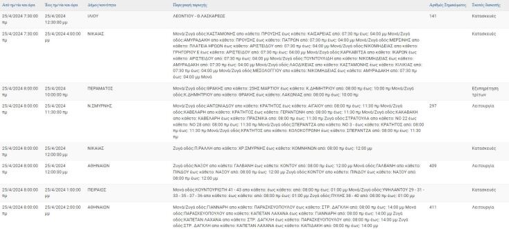 Οι 11 περιοχές που θα μείνουν χωρίς ρεύμα σήμερα (25.4) στην Αττική