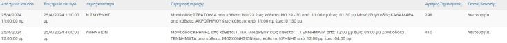 Οι 11 περιοχές που θα μείνουν χωρίς ρεύμα σήμερα (25.4) στην Αττική