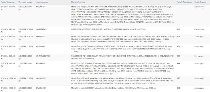 Οι περιοχές που θα μείνουν χωρίς ρεύμα σήμερα (2.5) στην Αττική