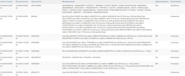 Οι περιοχές που θα μείνουν χωρίς ρεύμα σήμερα (9.5) στην Αττική