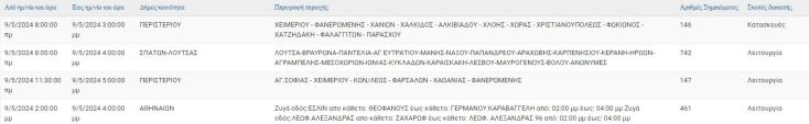 Οι περιοχές που θα μείνουν χωρίς ρεύμα σήμερα (9.5) στην Αττική