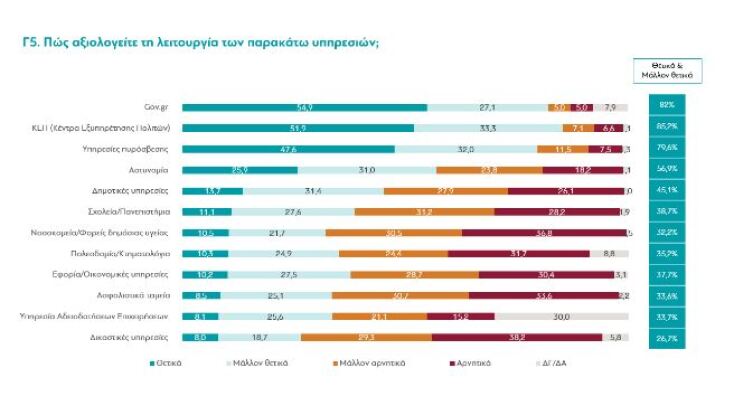 Τι πιστεύουν οι Ελληνες το 2024; Η έρευνα της ΔιαΝΕΟσις κρύβει κάποιες εκπλήξεις