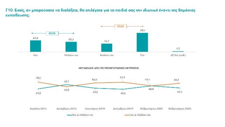 Τι πιστεύουν οι Ελληνες το 2024; Η έρευνα της ΔιαΝΕΟσις κρύβει κάποιες εκπλήξεις