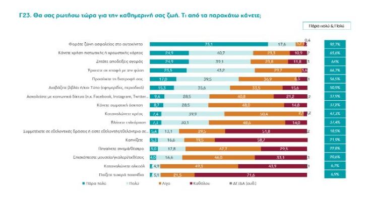 Τι πιστεύουν οι Ελληνες το 2024; Η έρευνα της ΔιαΝΕΟσις κρύβει κάποιες εκπλήξεις