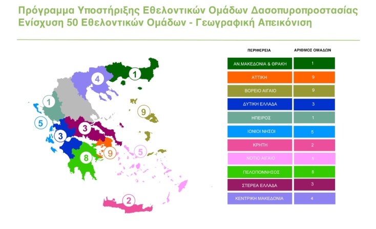 Γεωγραφική απεικόνιση της ενίσχυσης των 50 εθελοντικών ομάδων