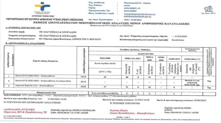 Μαγνησία: Τα μικρόβια που εντοπίστηκαν στο νερό σε Ριζόμυλο και Στεφανοβίκειο 