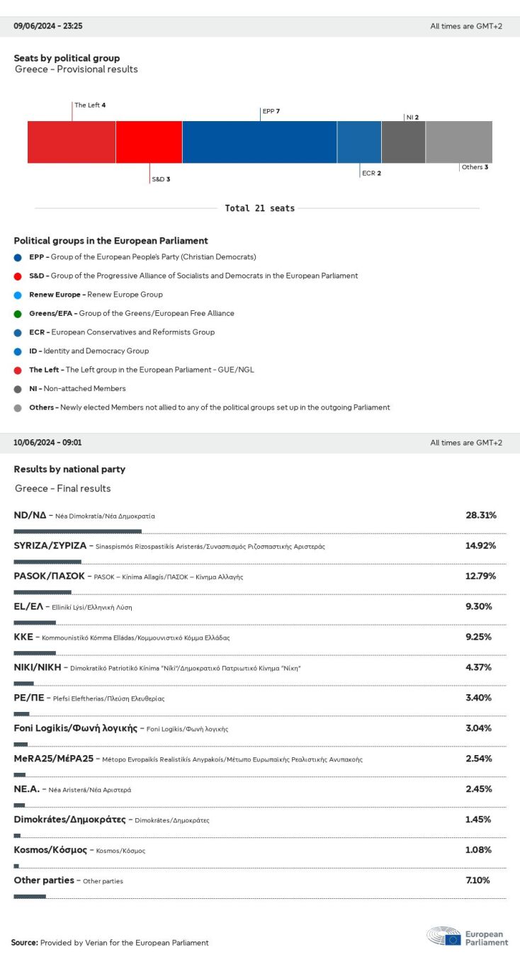 euroekloges_2024_euroomades