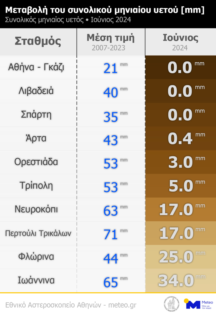 iounios_2024_xoris_vroxi_stin_athina