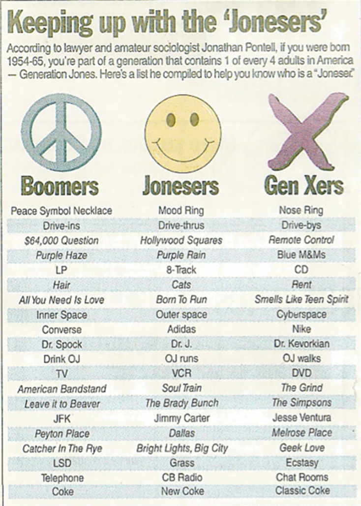 Keeping up with the Joneses