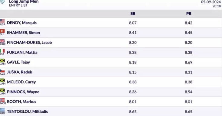 Diamond League: Τεντόγλου και Καραλής επιστρέφουν την Πέμπτη στη δράση στη Ζυρίχη