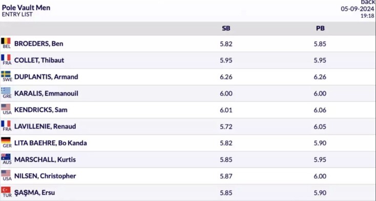 Diamond League: Τεντόγλου και Καραλής επιστρέφουν την Πέμπτη στη δράση στη Ζυρίχη
