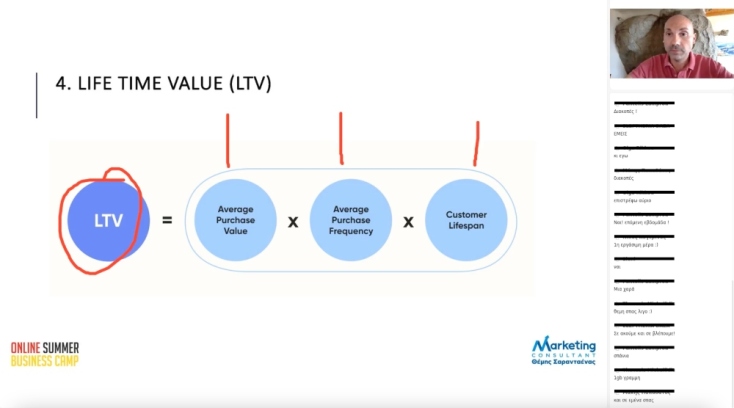 267 επιχειρηματίες παρακολούθησαν το Online Summer Business Camp 2024