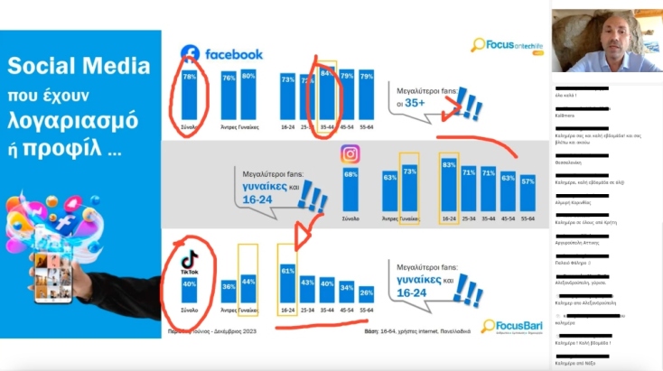 267 επιχειρηματίες παρακολούθησαν το Online Summer Business Camp 2024