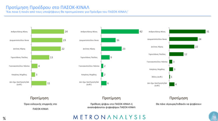 pasok-protimisi_cc563