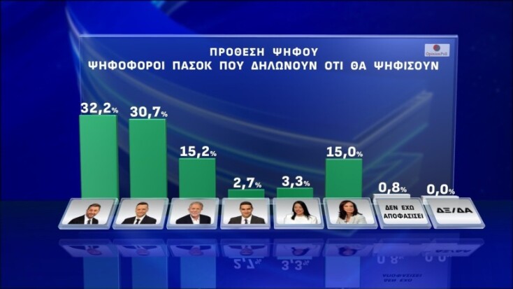 op-pasok-prothesi-pasokoi