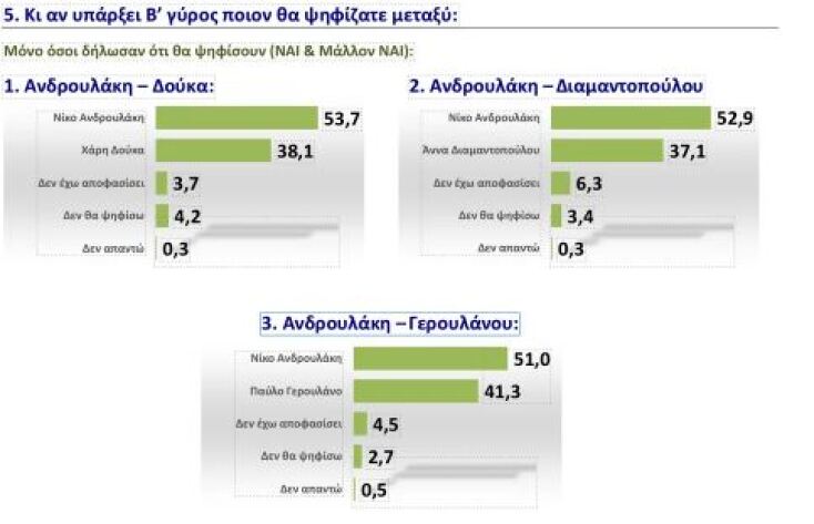 pasok-dimoskopisi-ekloges1