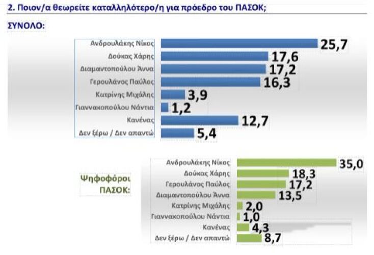 pasok-dimoskopisi-ekloges2