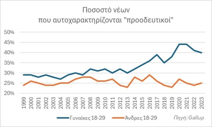 Αμερικανικές εκλογές: Τι μπορεί να αλλάξει σε ένα μήνα;