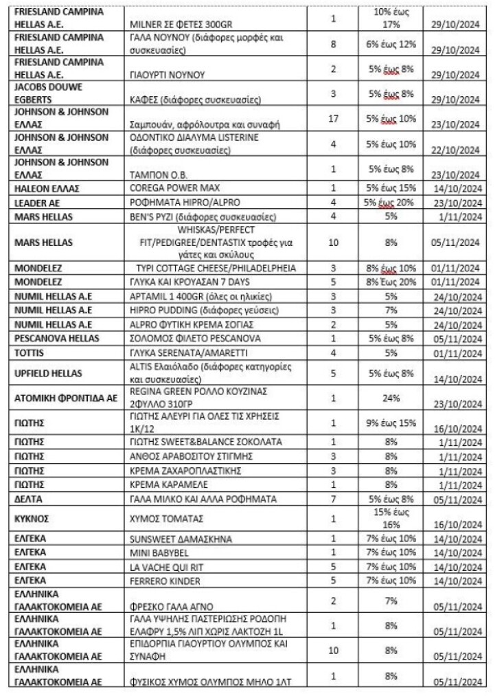 prwtovoulia-meiwsh-timwn-2